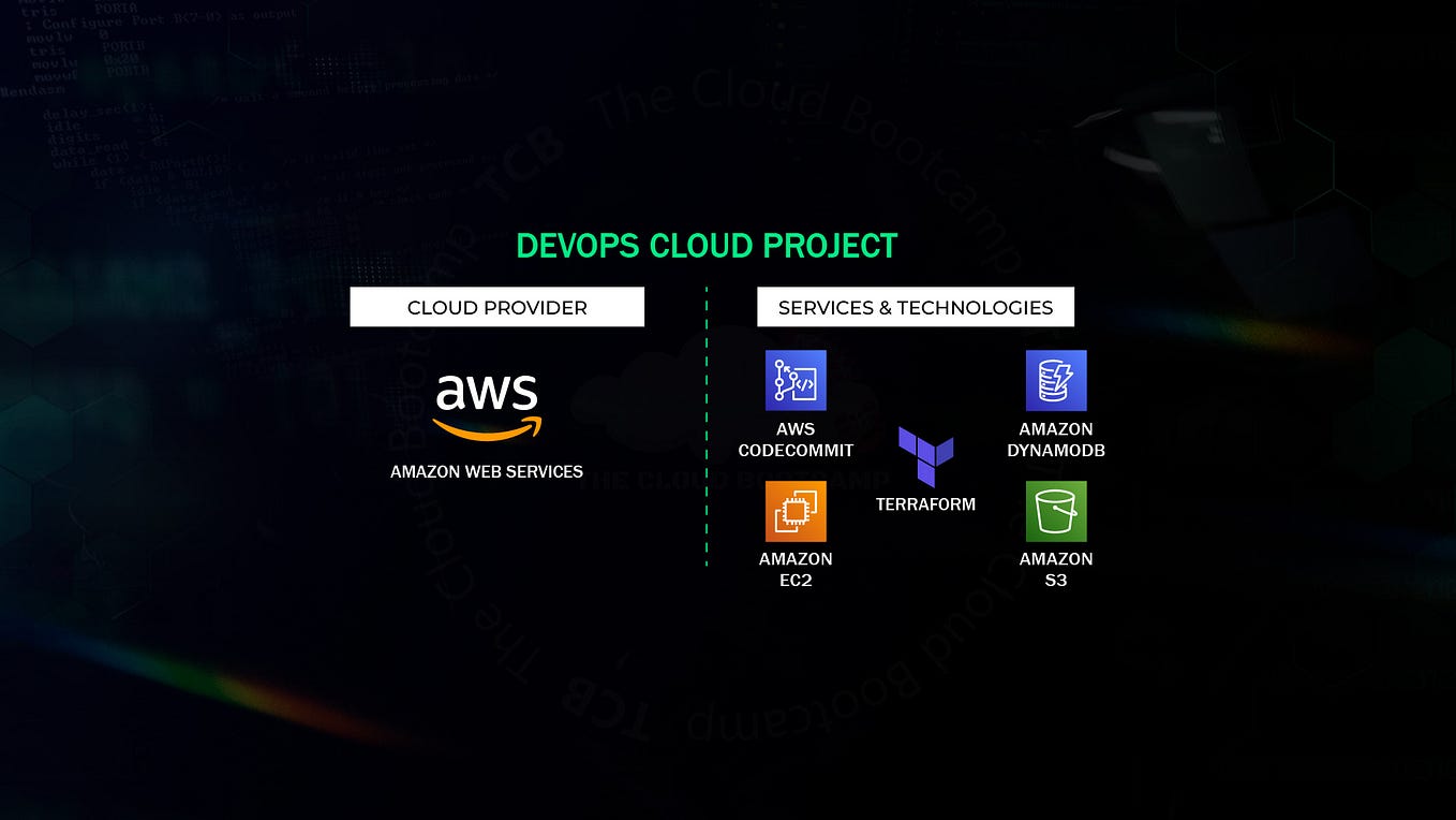 HumanGov Proof of Concept (POC) on AWS Elastic Container Service (ECS
