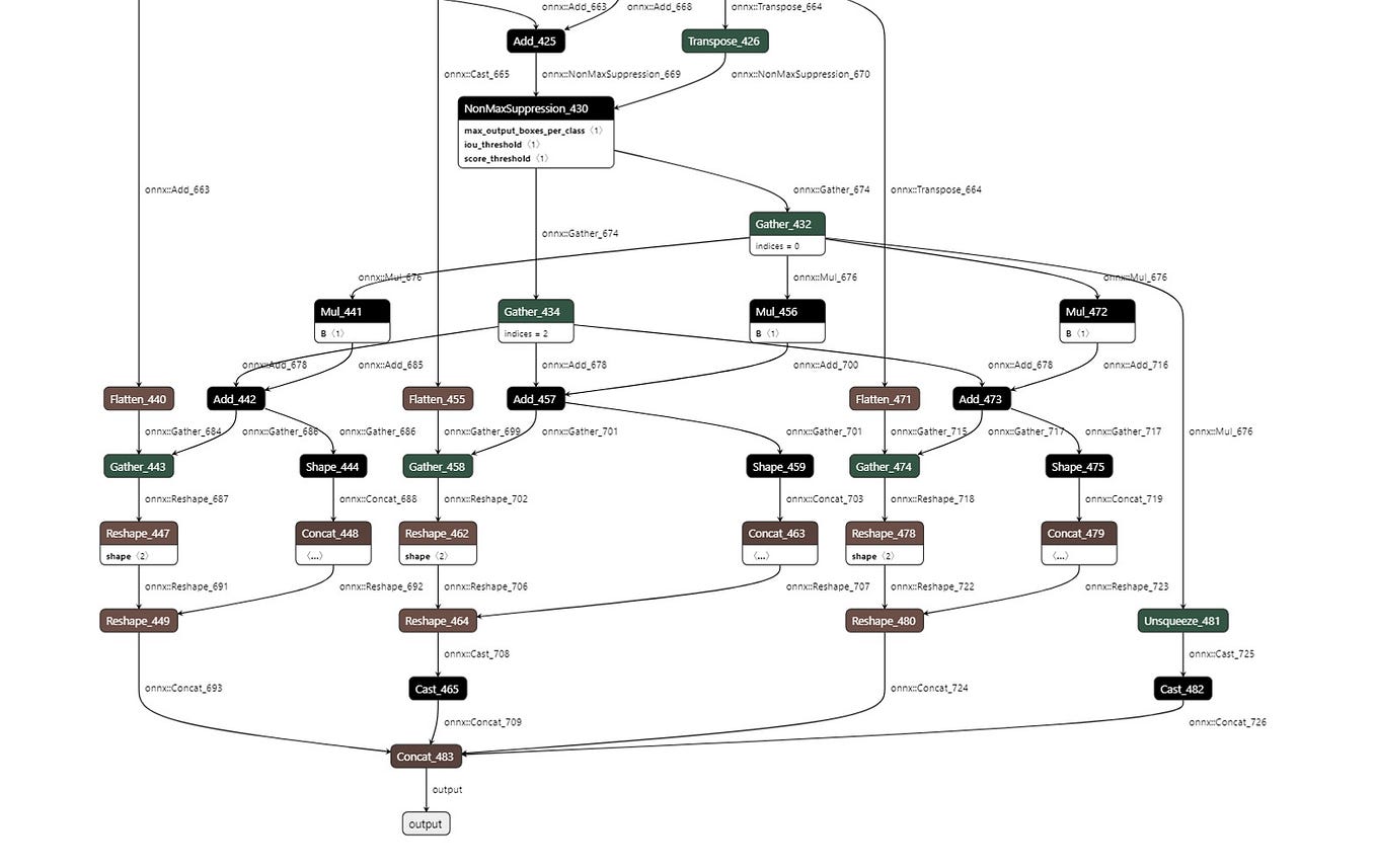 Deep Learning from Scratch in Modern C++ Convolutions by Luiz