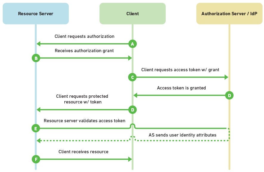 Elasticsearch json response to SearchResponse object shiva raj Medium
