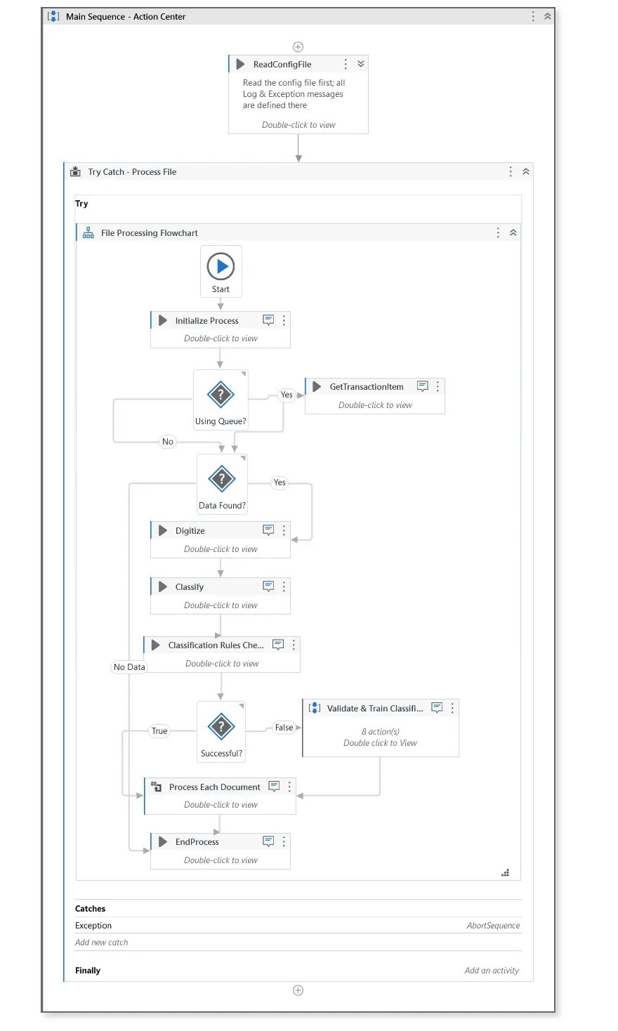 #GetToKnowAbout — UiPath Conversational Agents | by Akhil Ch | Medium