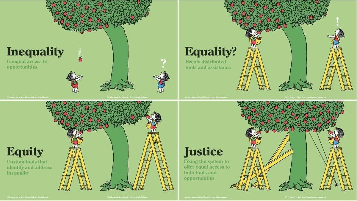 Ironic Inequality