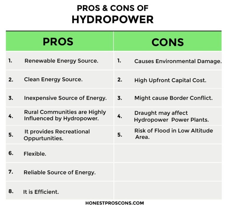 Disadvantages Of Hydroelectric Dams