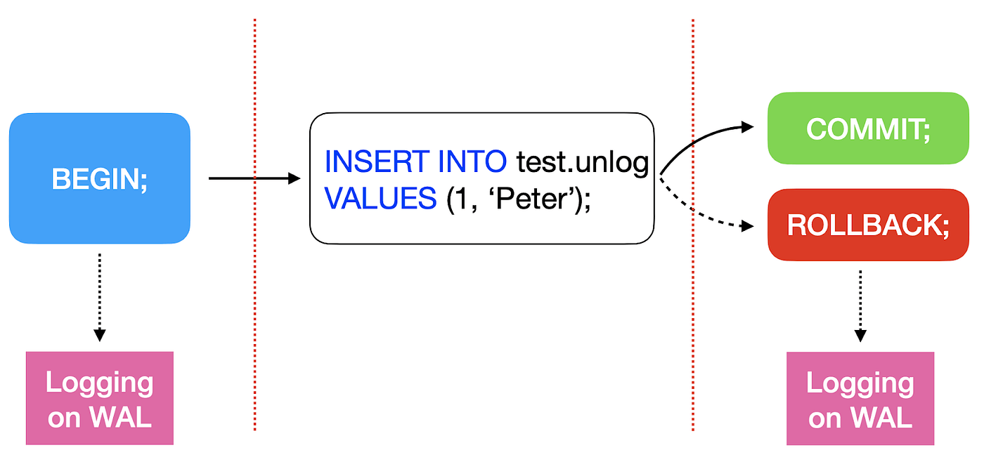 Postgresql How To Create Multiple Temp Tables Using Records, 41 OFF
