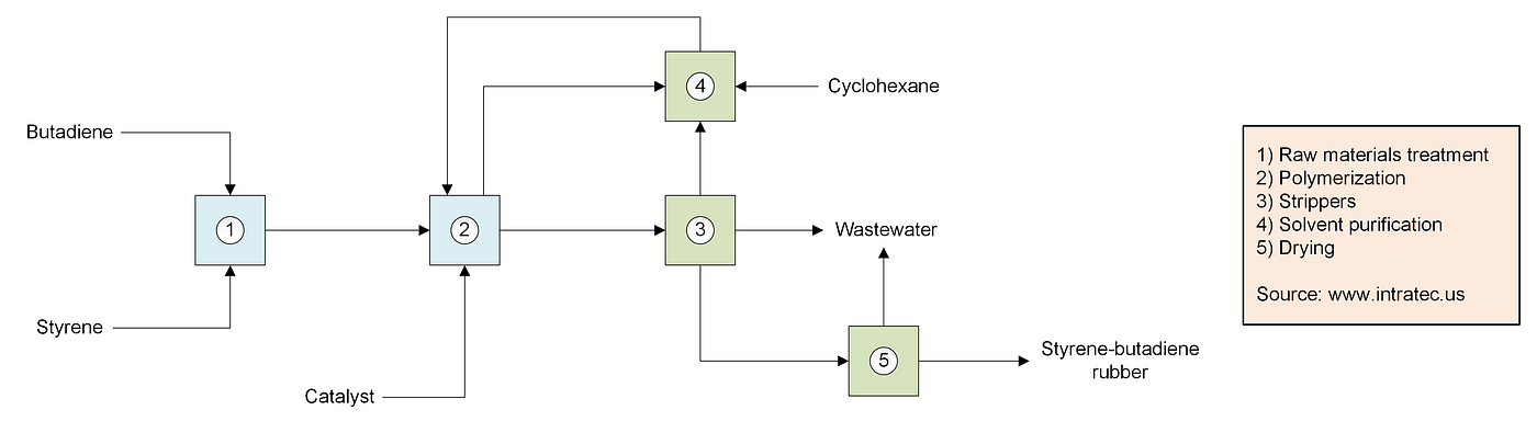 Butadiene Keeps Running On Process Cheap Sale | emergencydentistry.com