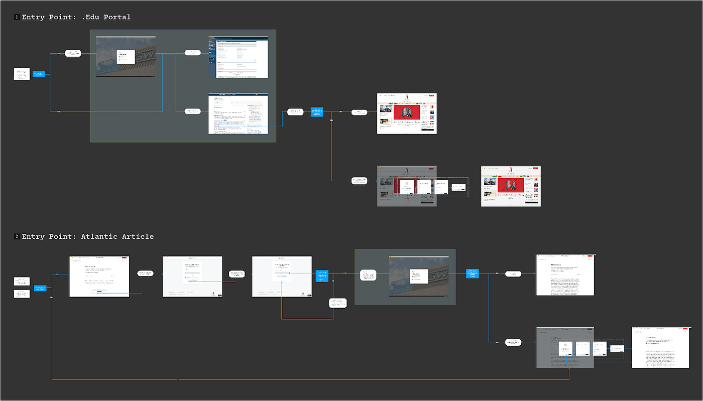 How we introduced group subscriptions to The Atlantic The Audiencers