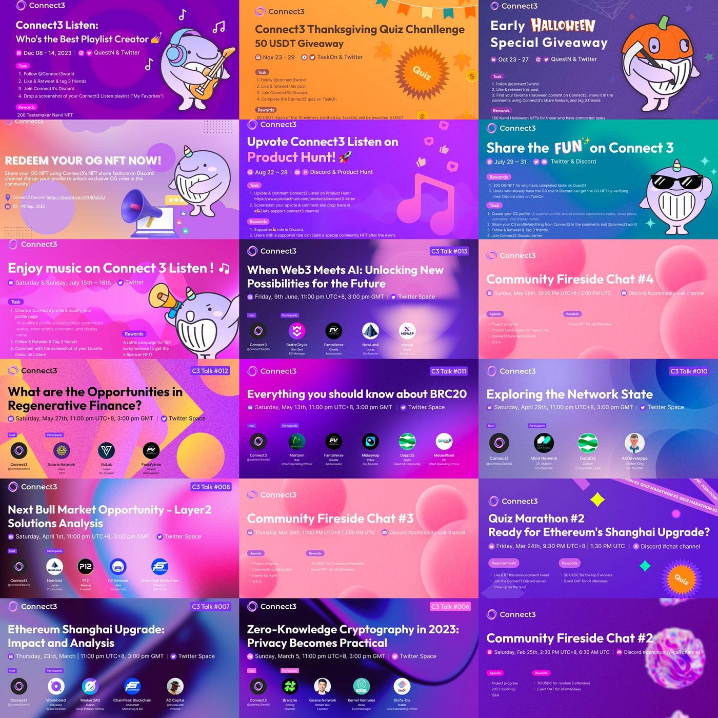 Connect3 year-end review (2023). 2023, a remarkable year of 