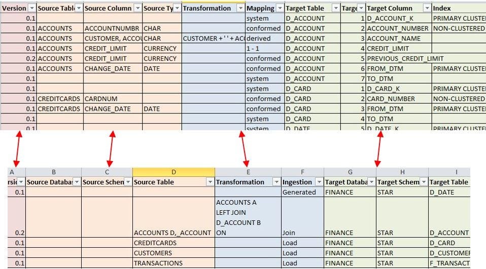 Value Stream Mapping Template Automated Value Stream Map In, 51 OFF