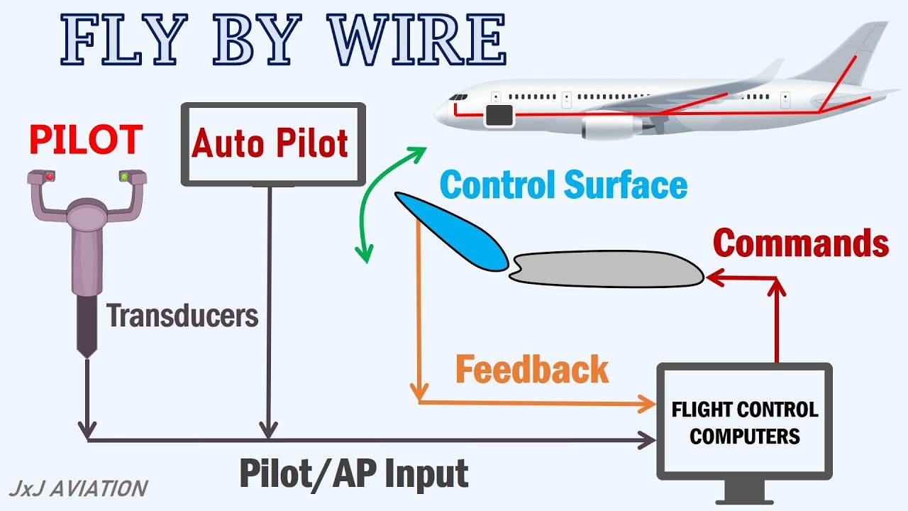 Navigating the Skies A Comprehensive Guide to Aircraft Flight Control