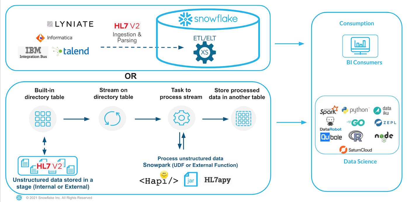 FHIR Vs HL7 Differences What To Choose Guide], 58 OFF