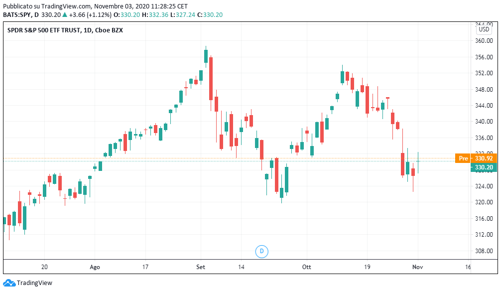 Detecting And Visualizing Candlestick Patterns (Python, 51 OFF