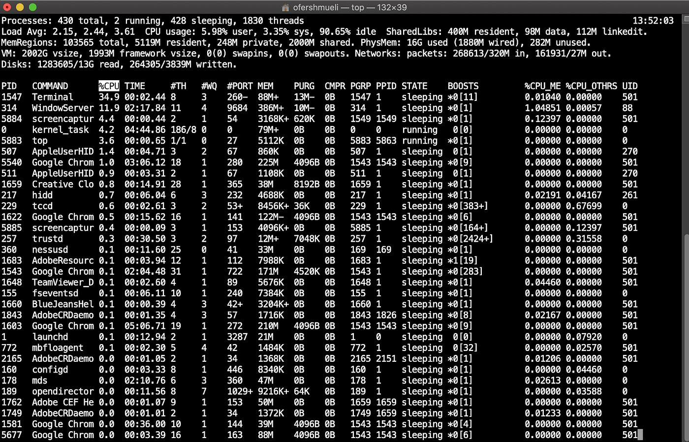 Check Processes Running At All Ports On Mac Online