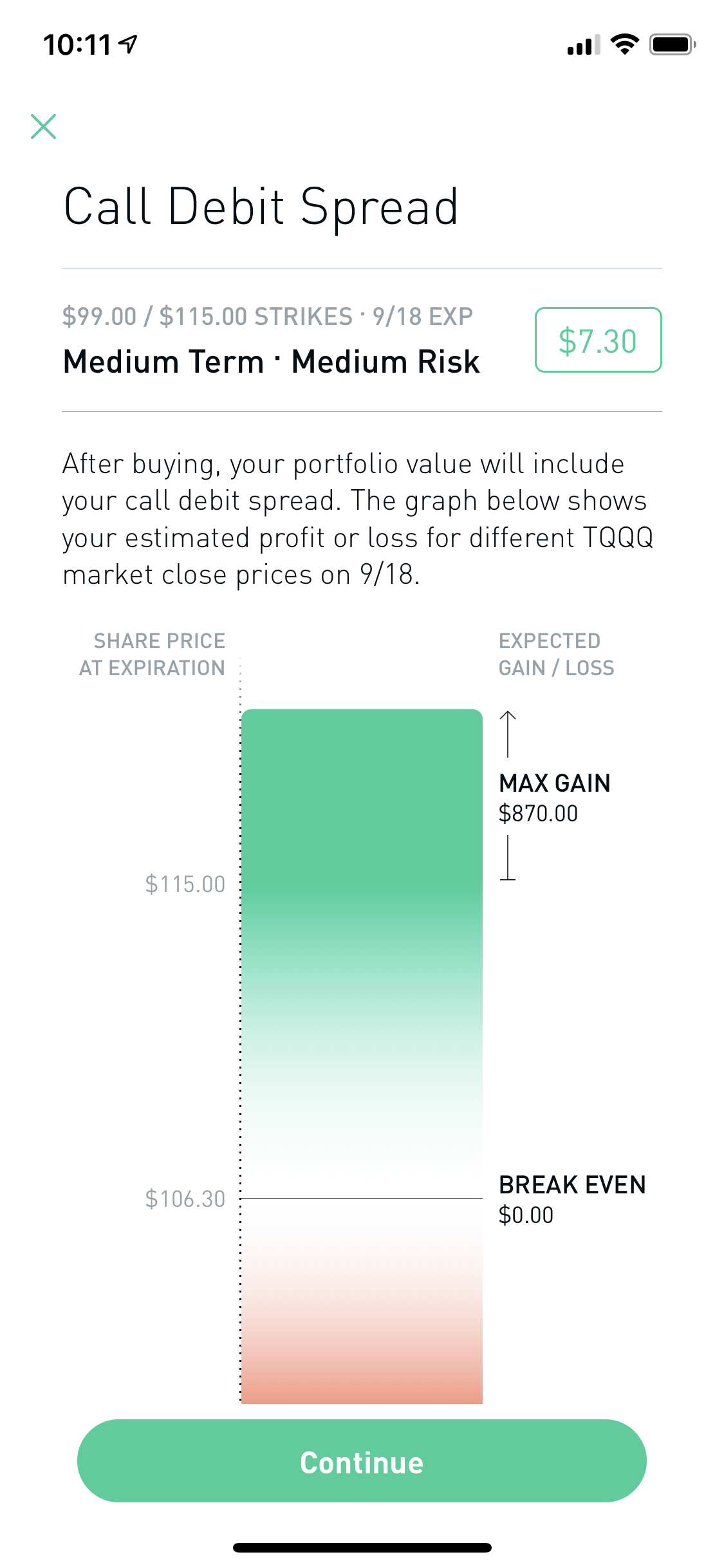 What is a Spread? Robinhood