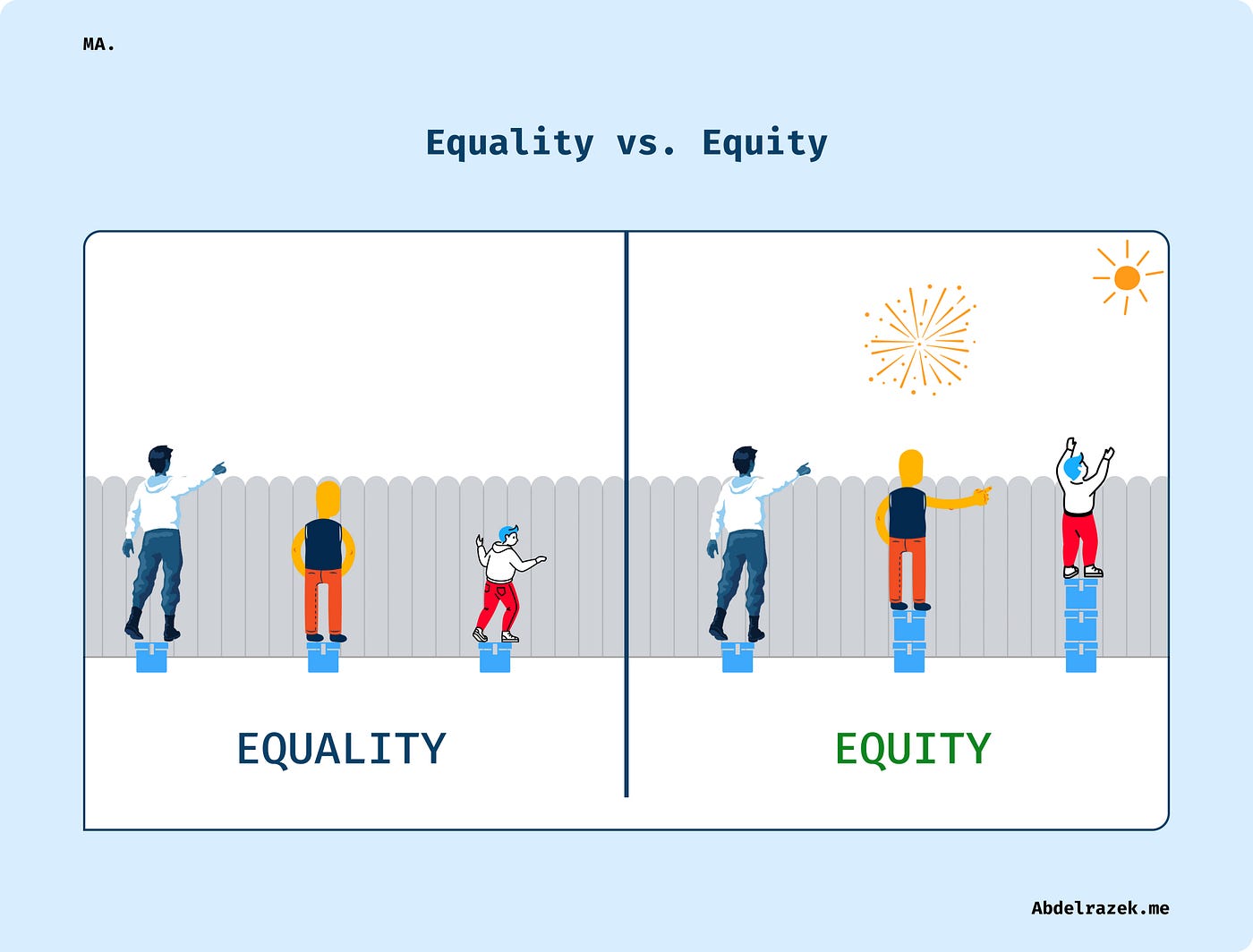 Guide Equityfocused design Designboyo