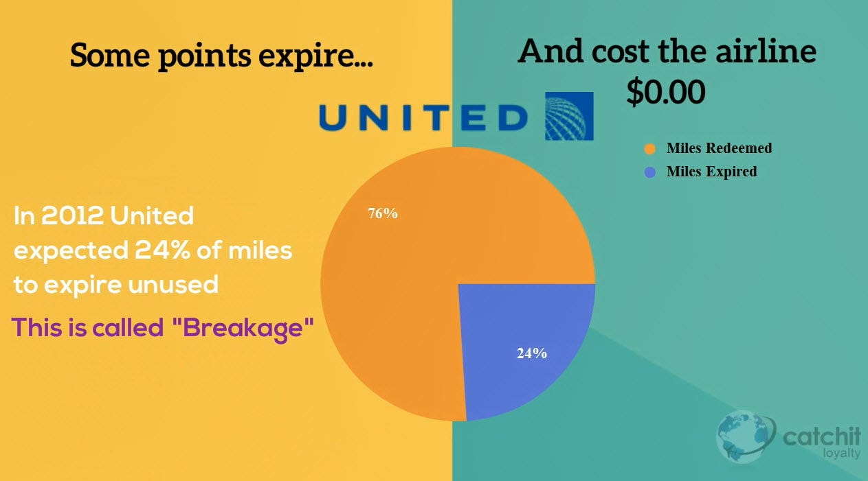 Do miles points expire? Leia aqui How long do mileage points last
