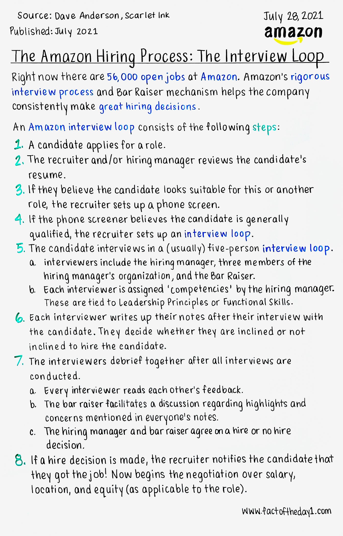 Amazon SDE Interview Guide (85 Questions, Process, And