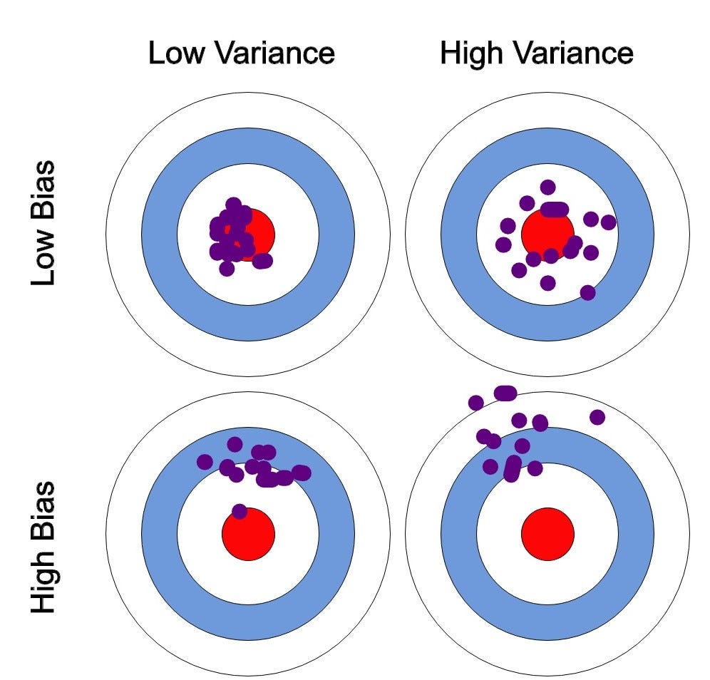 Cognitieve Biases (2024) Complete Lijst Van 151 Biases, 57 OFF