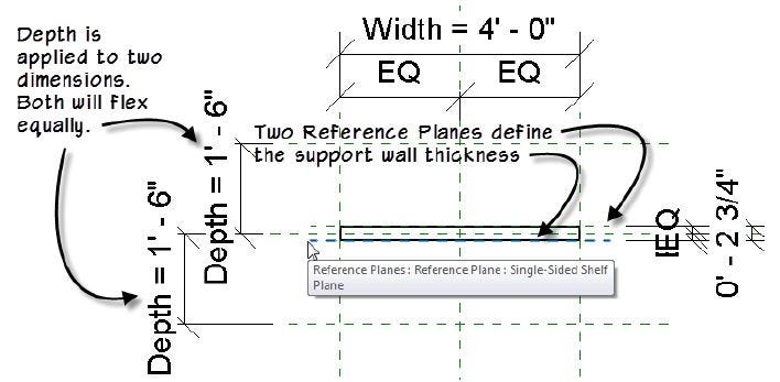 Revit Families A StepByStep Introduction by Autodesk University Autodesk University Medium Revit Families A StepByStep Introduction by Autodesk University Autodesk University Medium