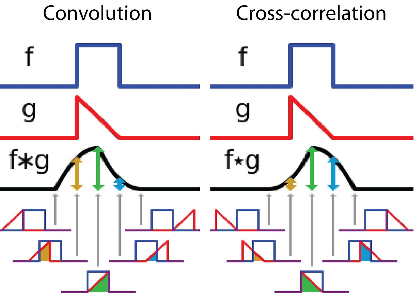 Seismic Signal Processing using Obpsy