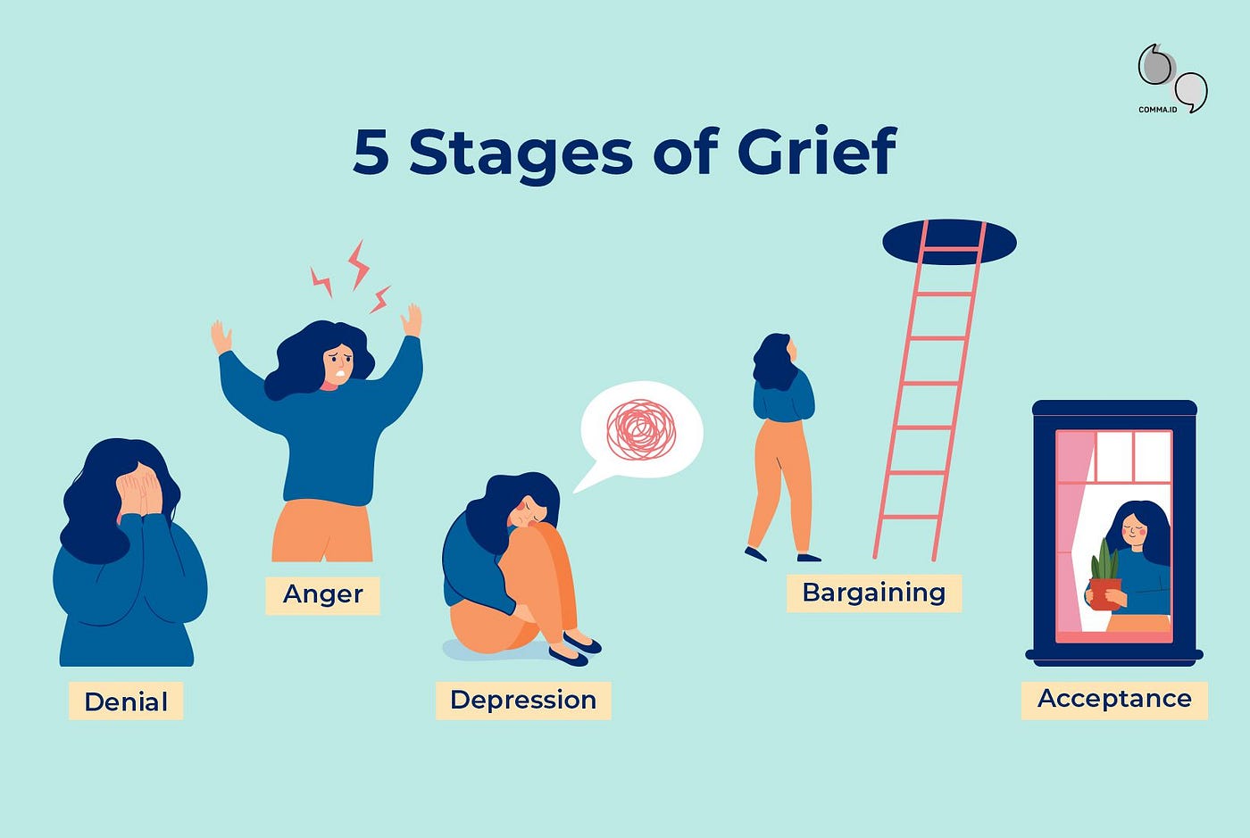 How The Five Stages Of Grief Can Help Process A Loss, 51 OFF