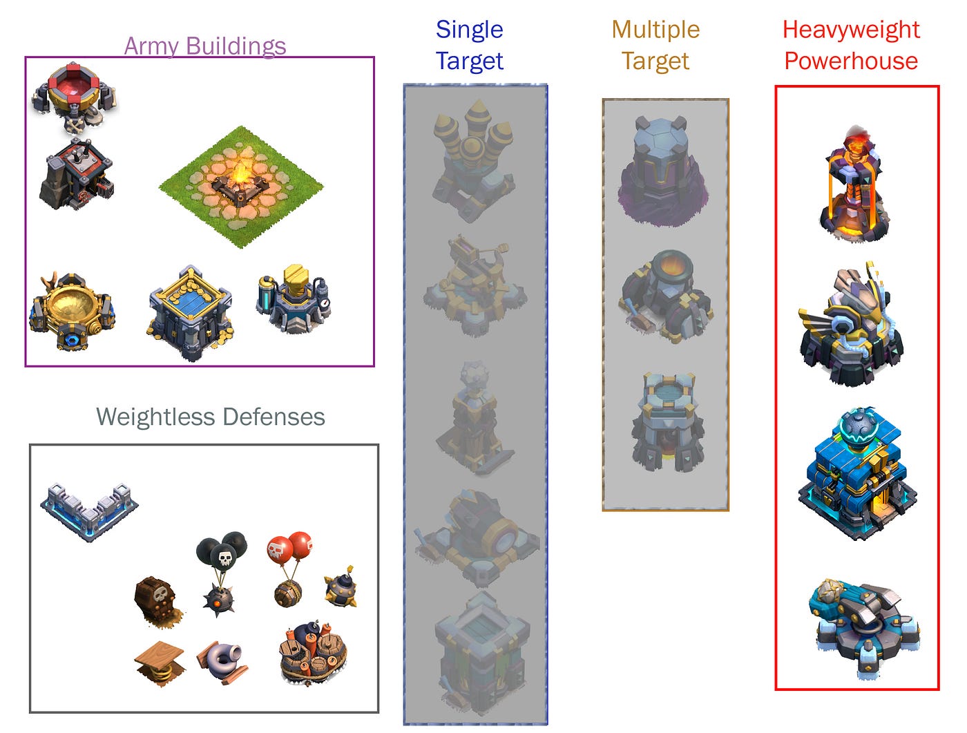 What To Upgrade First In Clash Of Clans Evans's Blog