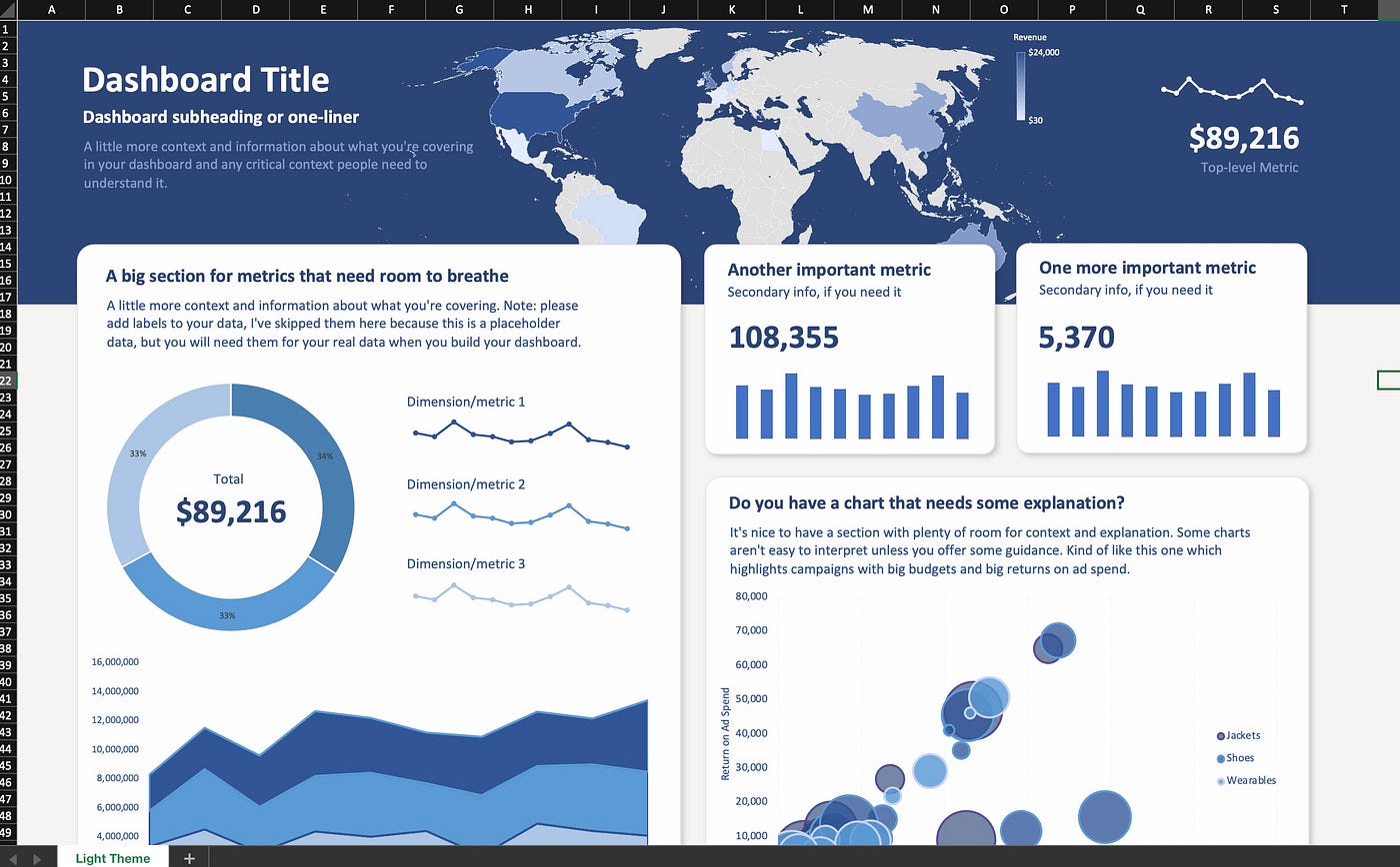 Ms Excel Dashboard Templates