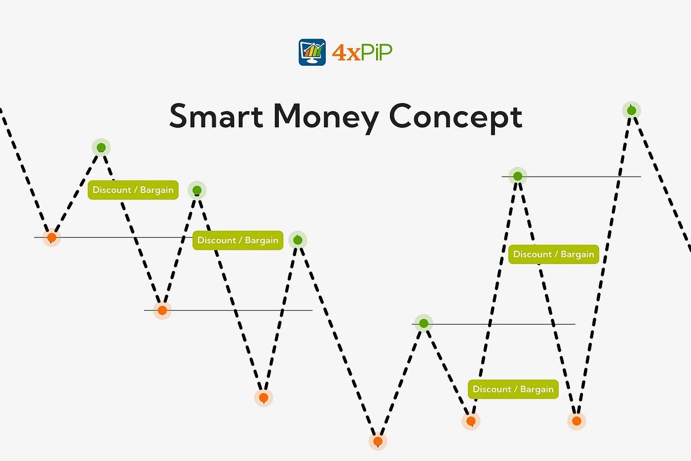 Forex Smart Money Indicator Forex Scalping Trading System Smart Money(04)