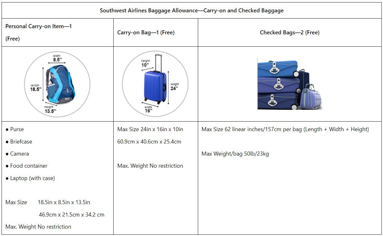 Discover 122+ southwest carry on bag xkldase.edu.vn