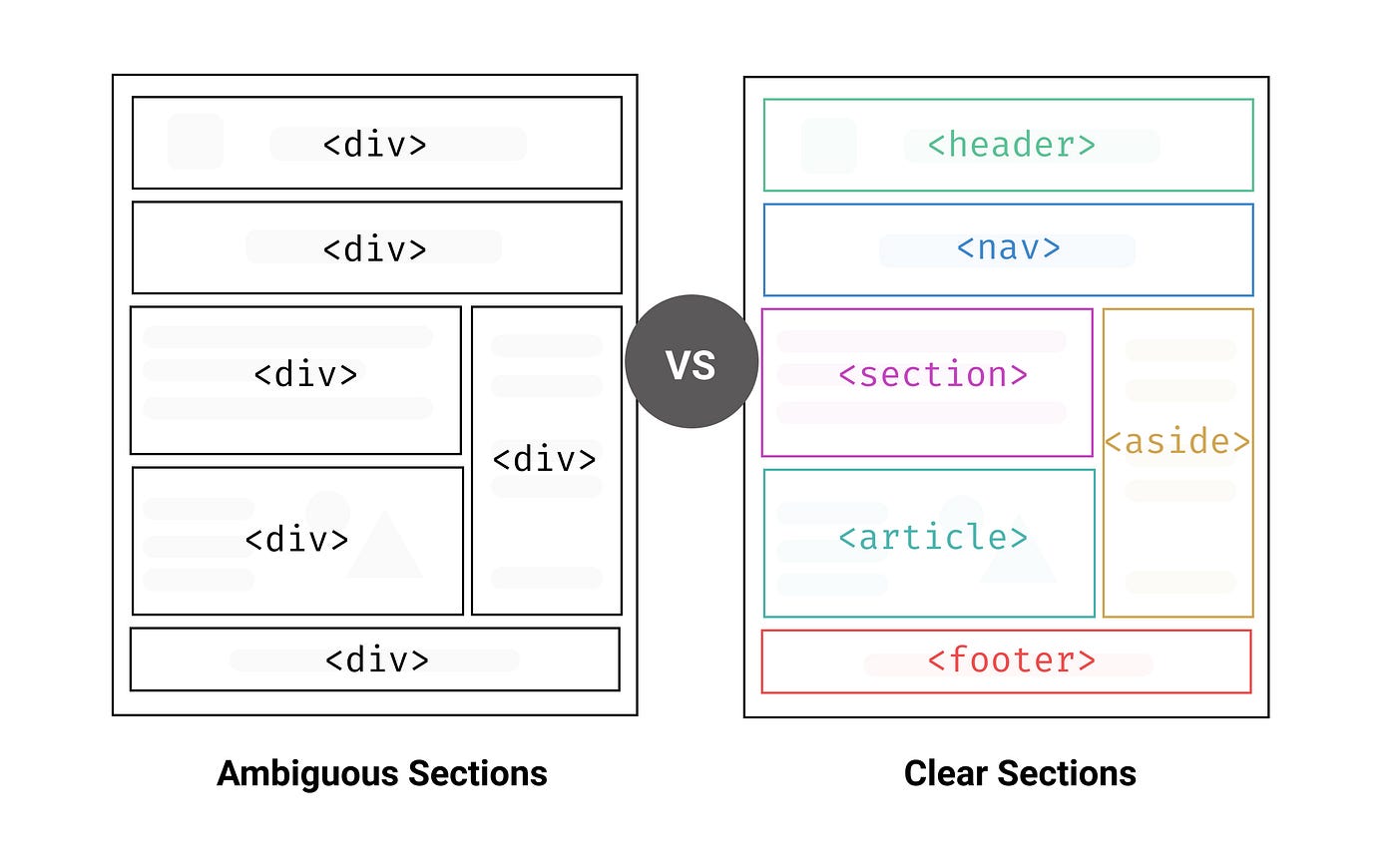 การเริ่มต้นกับ HTML5 ความสำคัญของ Semantic Markup BorntoDev เริ่มต้น