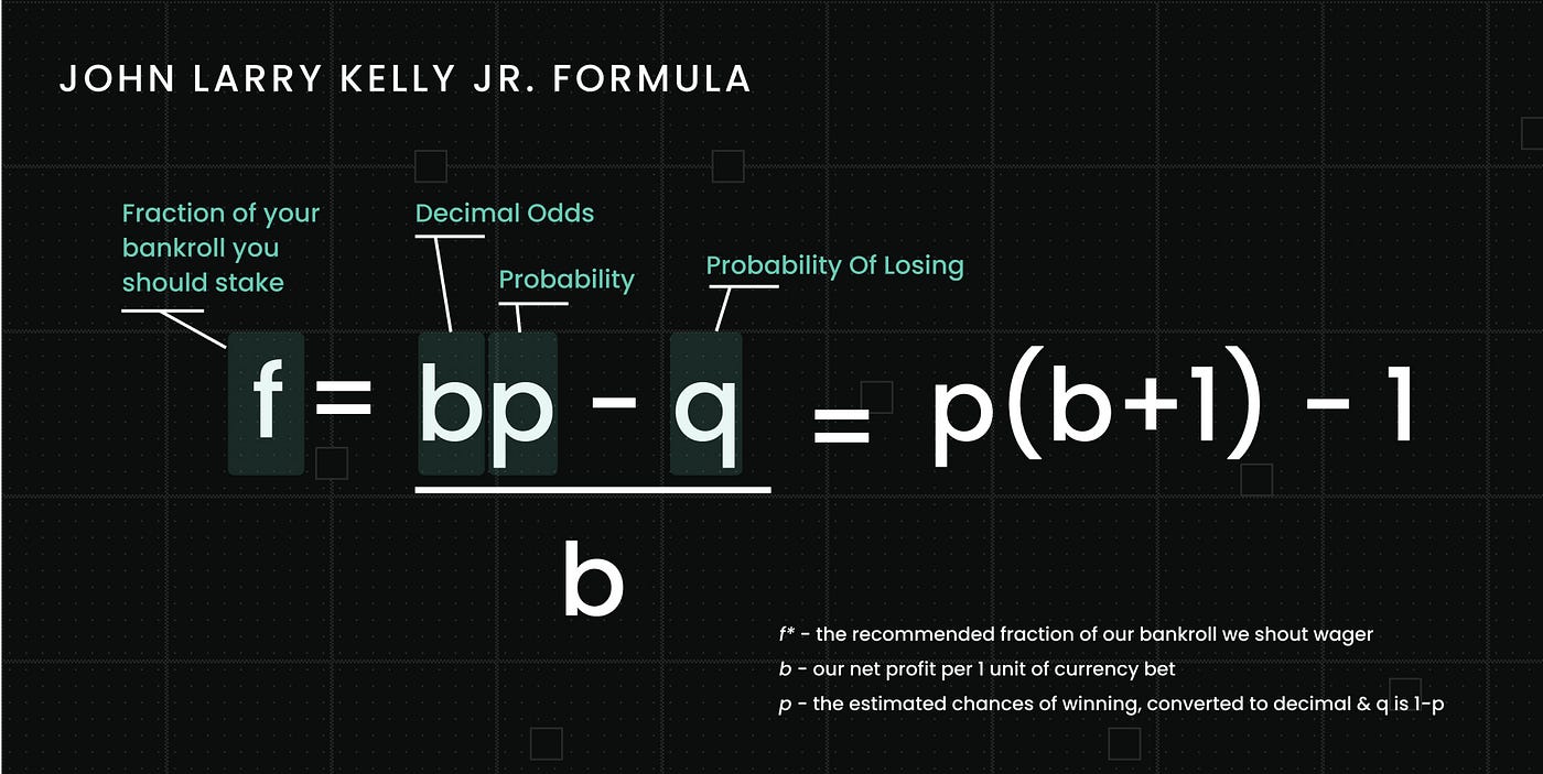 Kelly criterion and fractional Kelly strategy for nonmutually