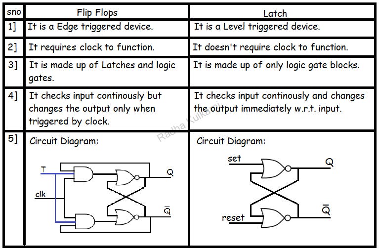Original ambarcațiune Marco Polo latch vs flip flop Imbatate tăiței