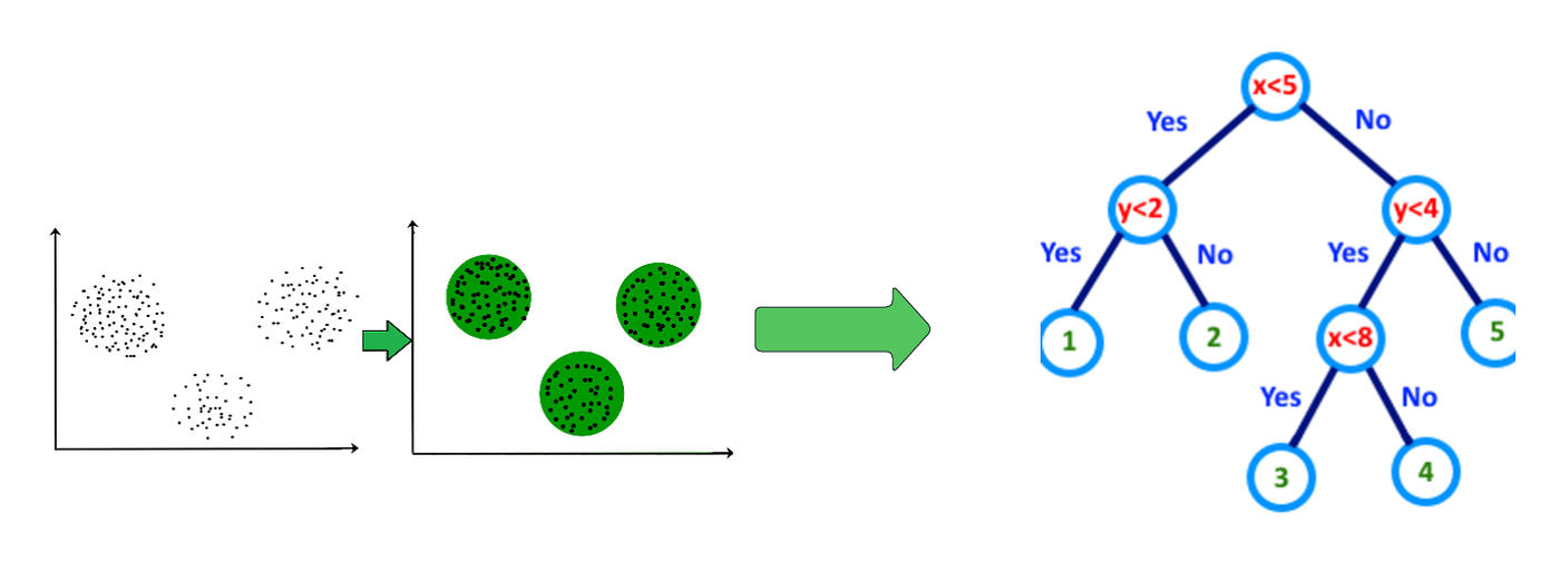 Unlocking Insights: Interpreting Clustering Results through