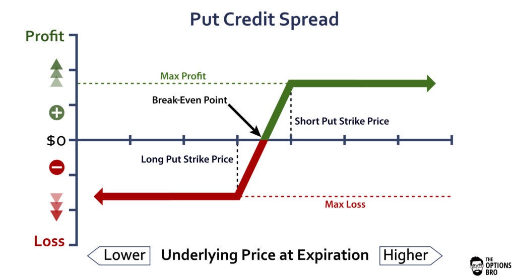 Spread Betting Explained How Does Spread Betting Work?