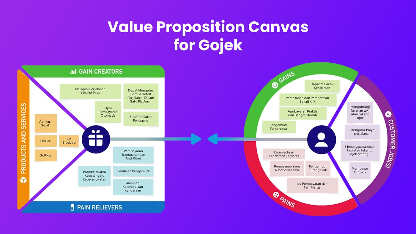 Value Proposition Canvas Clothing Cheap Collection