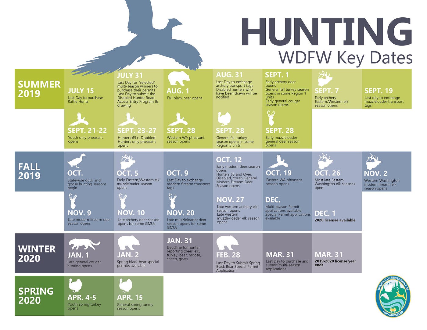 WDFW Opens Public Feedback Survey To Begin Threeyear, 52 OFF
