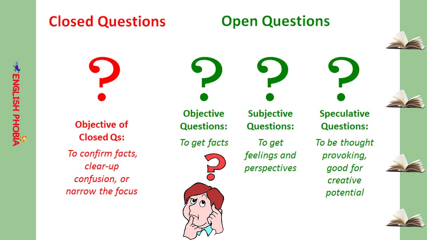 Exploring Openended And Closedended Question Types By, 50 OFF