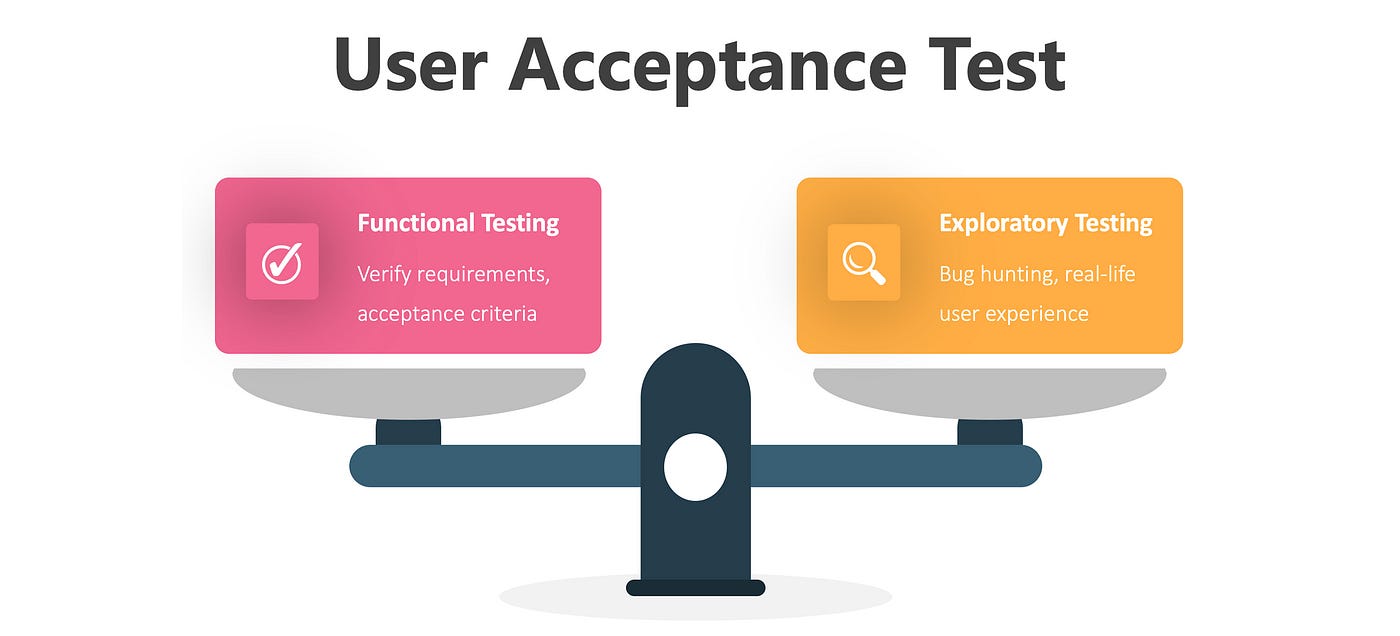 What Is User Acceptance Testing (UAT)? Full Process, 56 OFF