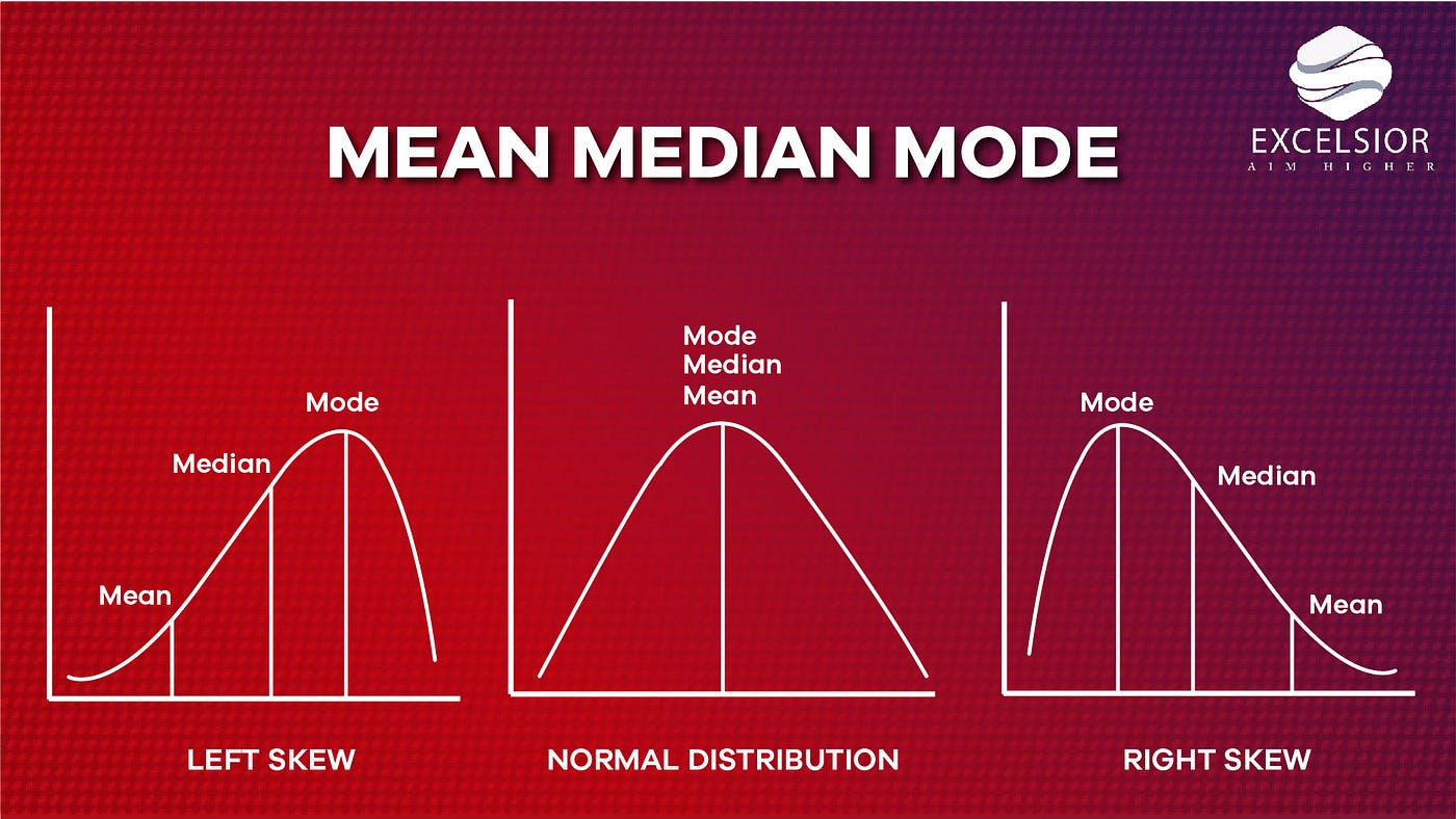 Median Vs Average Know The Difference Between Them, 55 OFF