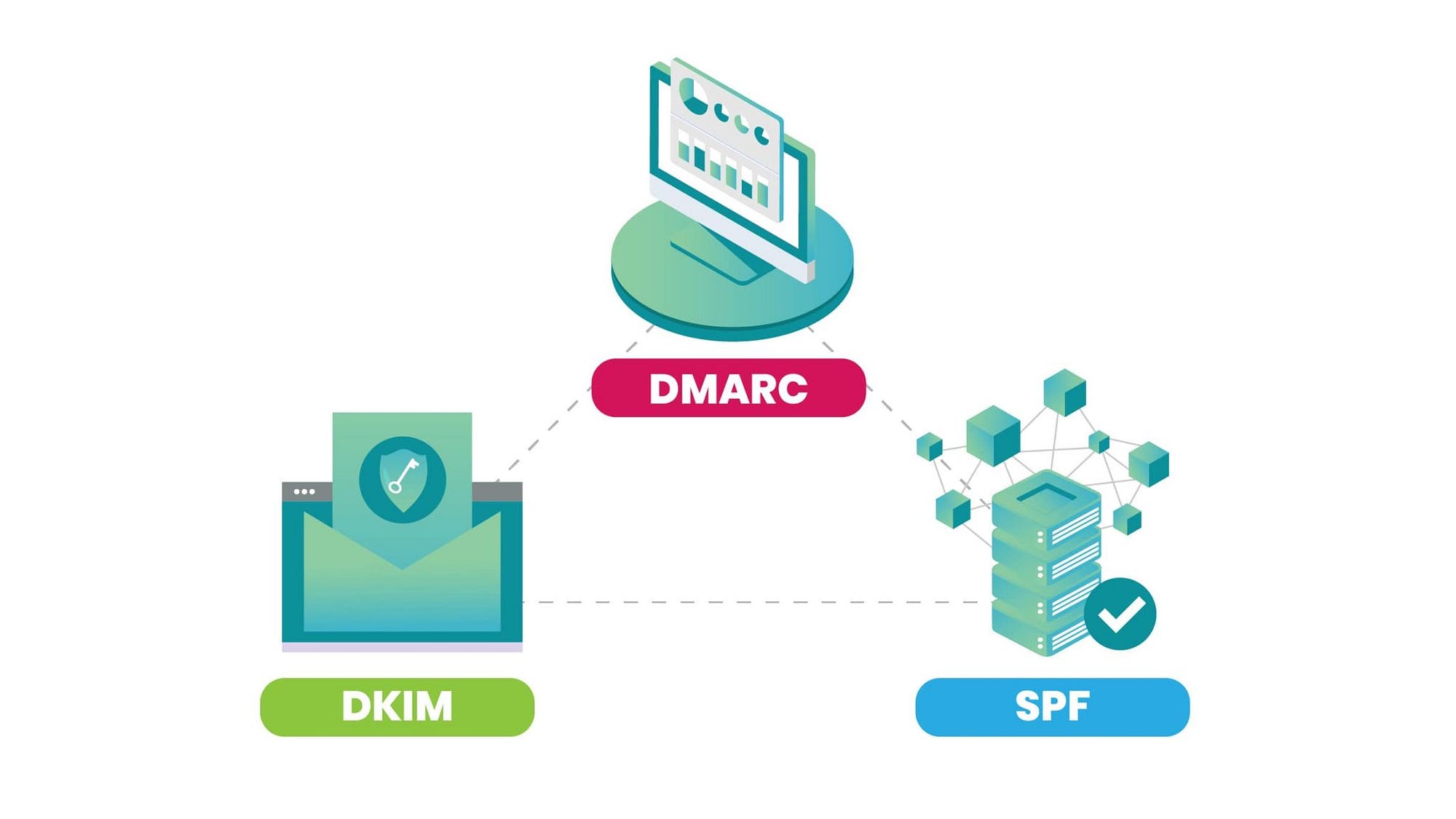 SPF, DKIM DMARC What Is It? How To Set It Up, 59 OFF