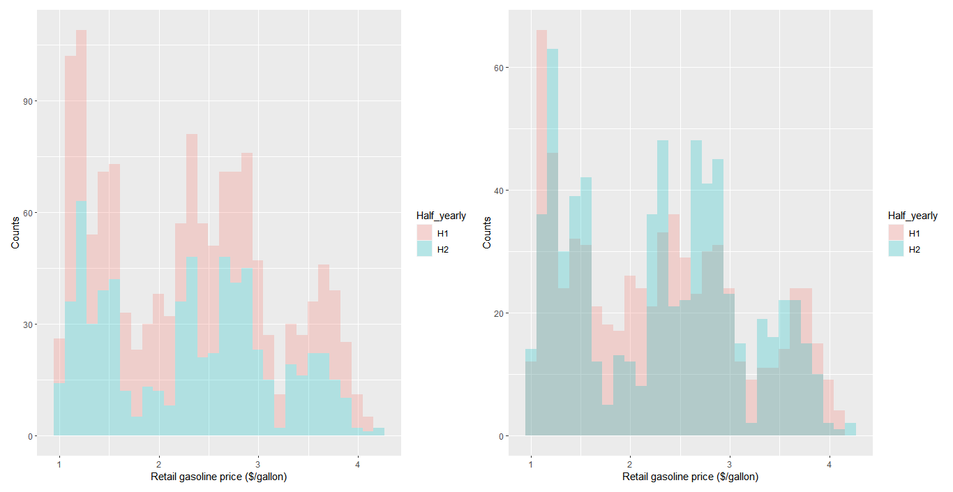 R Ggplot2 Change Line Thickness By Factor Level In Density, 48 OFF