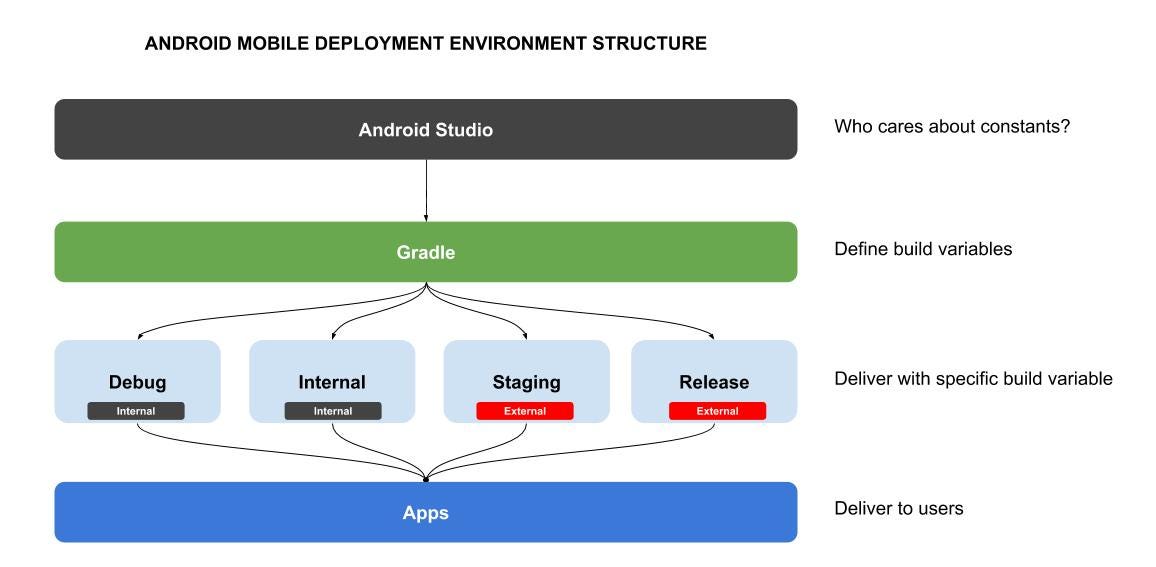 Esitellä 49+ imagen android studio variables abzlocal fi