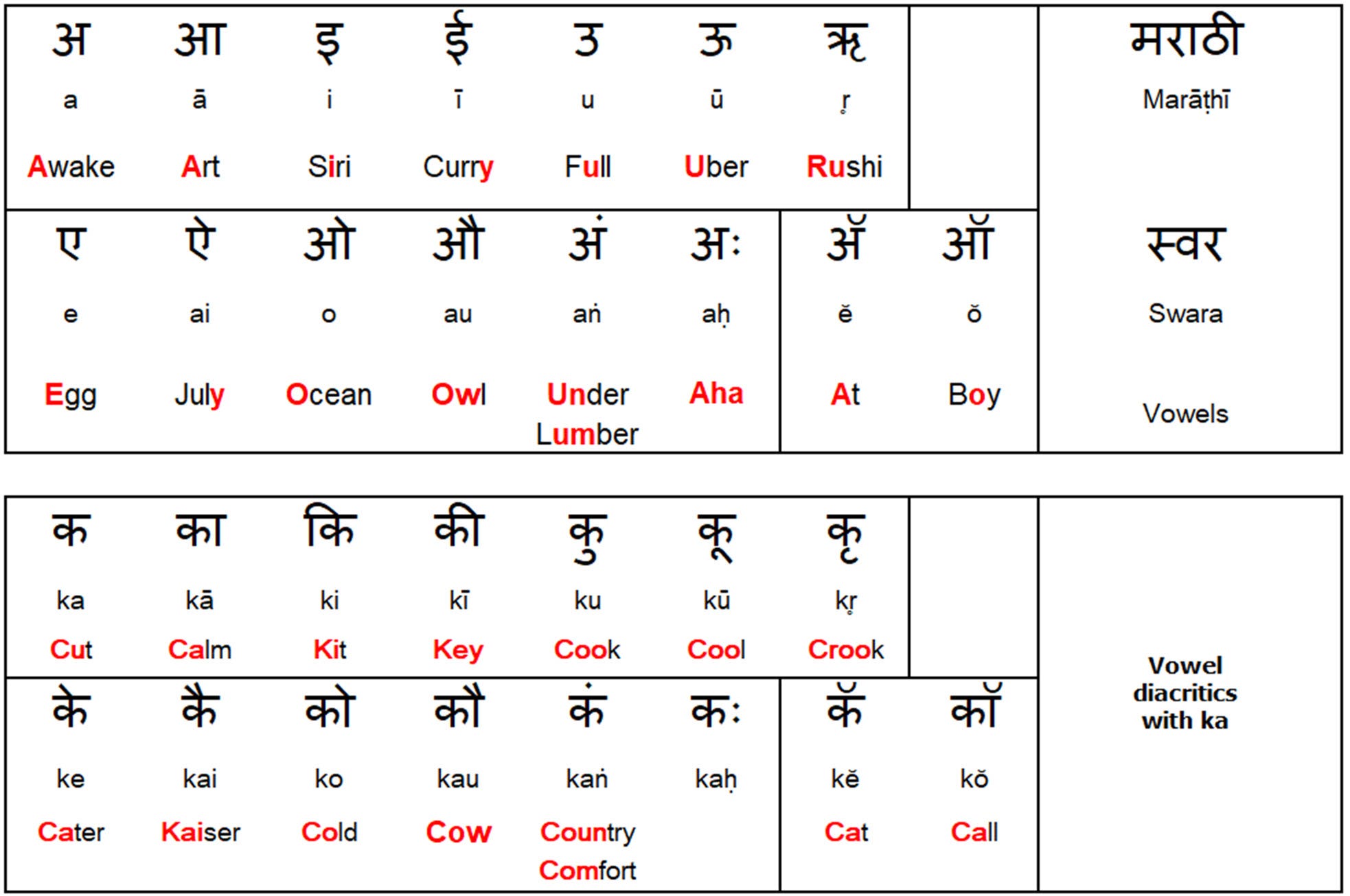 Marathi Language Transliteration — For 'The, 60 OFF