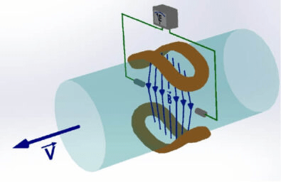 Working principle of water flow meter | by Manas Microsystems | Medium