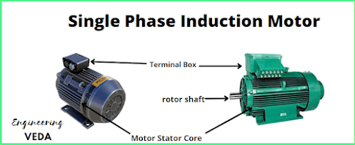 Single Phase Induction Motor | Self Starting Principal | by Engineering