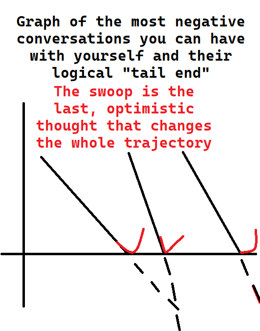 The Swoop™. Let me tell you about a cool idea I’ve… | by Mikhail | Medium