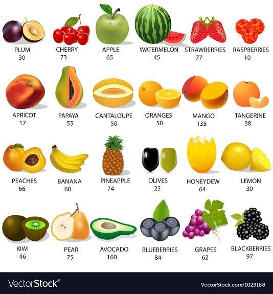 Low Calories And High Calorie Fruits, Eating For Weight Loss. by
