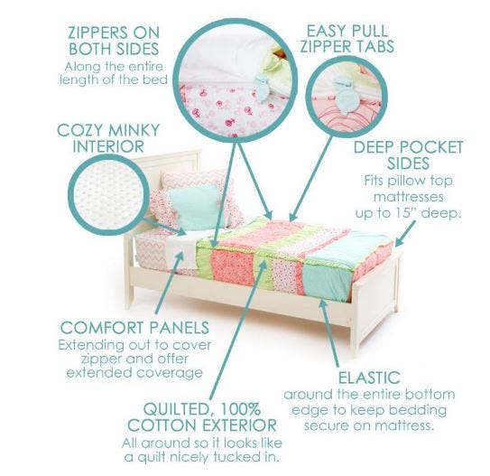 WHAT ARE BEDDY’S BEDS?. Watch this instructional video… by Beddys