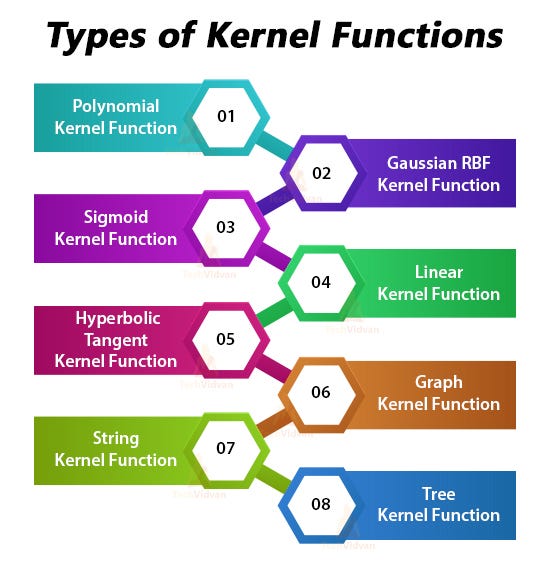 Kernel Tricks in Support Vector Machines by Aman Gupta Geek Culture