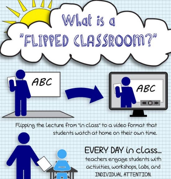 Flipped Classroom. Flipped classroom is an instructional… by Saurabh Jain Medium
