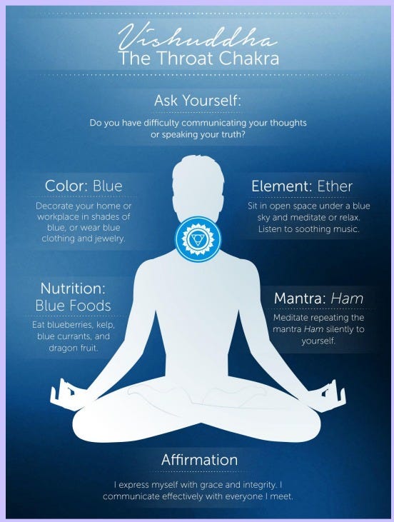 Vishuddha Chakra (The Throat Chakra) by Cloudon Medium