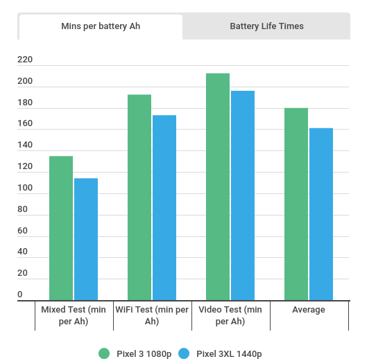 Analysis of Power Consumption in a Smartphone by H Dev Medium